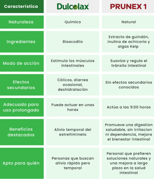 Tabla de comparación